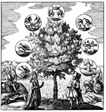 Alchemical Tree of Life
