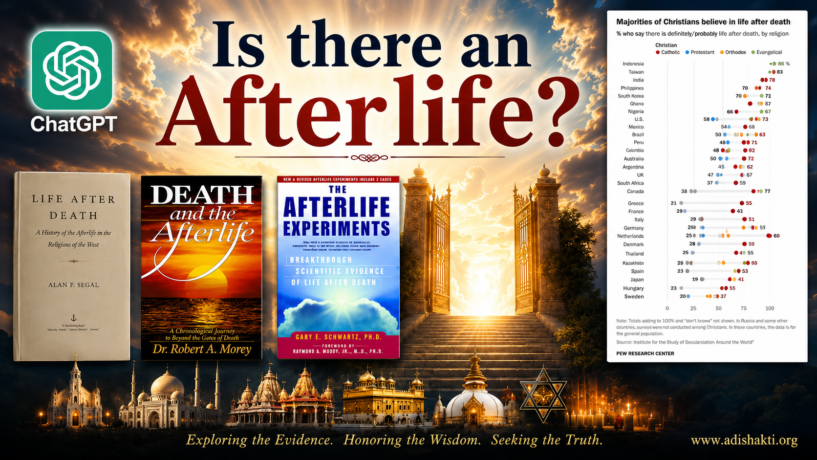 Is there an Afterlife ChatGPT