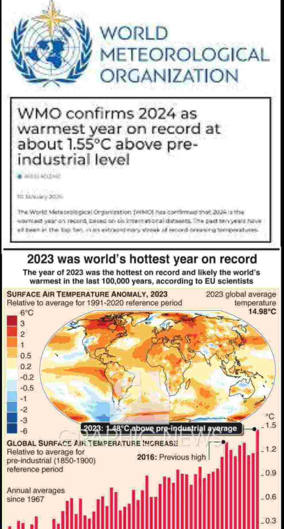 World Meteorological Organization