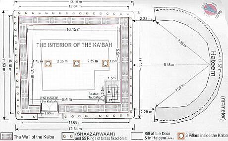 Kaaba Plan