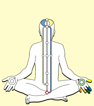 Dasam Duar opening through kundalini awakening